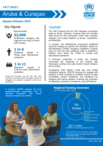 Aruba And Cura Ao Factsheet Global Focus   14061 MCO Panama   Aruba And Curacao   Factsheet   January February 2023 